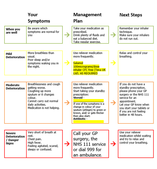 COPD Standby Meds